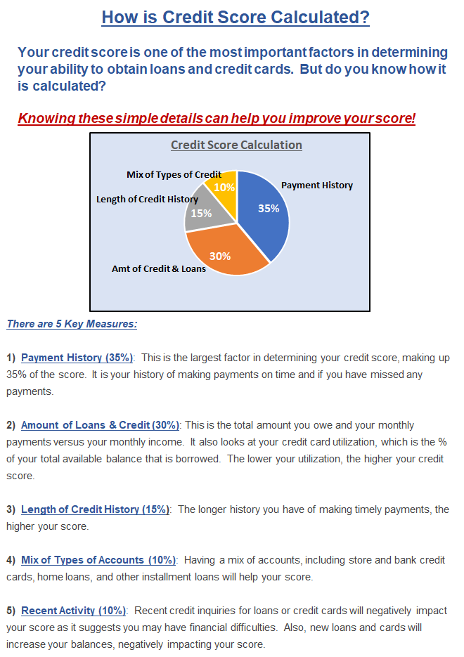 How Your Credit Score is Calculated. | YourOwnTrueBEAT.com
